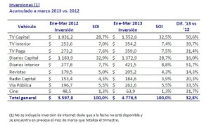 inversion en pesos primer trimestre 2013