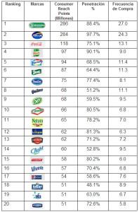 ranking-marcas