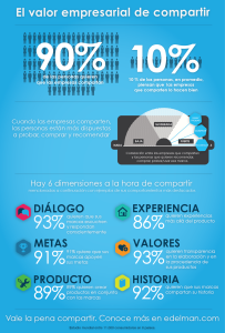 Edelman_Infographic_Brandshare_ES-01