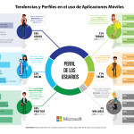 Infografía Tendencias y Perfiles en el uso de aplicaciones - TRENDSITY